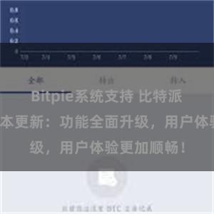 Bitpie系统支持 比特派钱包最新版本更新：功能全面升级，用户体验更加顺畅！