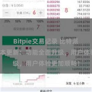 Bitpie交易记录 比特派钱包最新版本更新：功能全面升级，用户体验更加顺畅！