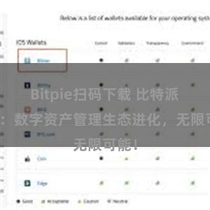 Bitpie扫码下载 比特派钱包：数字资产管理生态进化，无限可能！