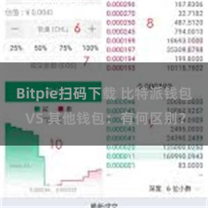 Bitpie扫码下载 比特派钱包 VS 其他钱包：有何区别？