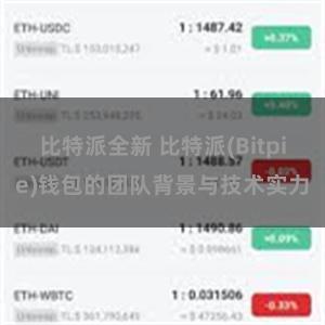 比特派全新 比特派(Bitpie)钱包的团队背景与技术实力