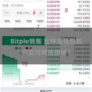 Bitpie转账 比特派钱包如何应对网络拥堵？